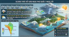Dự Báo Thời Tiết Phú Quốc (15/03 - 21/03)