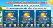 Dự báo thời tiết TP. Hồ Chí Minh 7 ngày tới (từ ngày 15/03 đến 21/03/2026)
