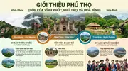 Phú Thọ – Tổng quan địa lý, khí hậu và dự báo thời tiết Phú Thọ mới nhất