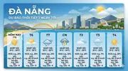 Dự báo thời tiết Đà nẵng 7 ngày tới (từ 23/04/2026): Mưa nhẹ, nhiệt độ 28-30°C
