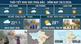 Thời Tiết Hôm Nay 28/3/2026 Khu Vực Phía Bắc – Hà Nội Sáng Mưa Nhỏ, Trưa Chiều Hửng Nắng
