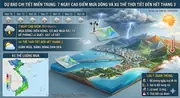 DỰ BÁO CHI TIẾT MIỀN TRUNG: 7 NGÀY CAO ĐIỂM MƯA DÔNG VÀ XU THẾ THỜI TIẾT ĐẾN HẾT THÁNG 3