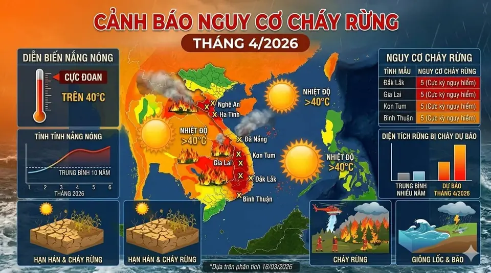Cảnh báo thời tiết nguy hiểm hôm nay tại Việt Nam: Áp thấp nhiệt đới, mưa lớn và thiên tai mới nhất