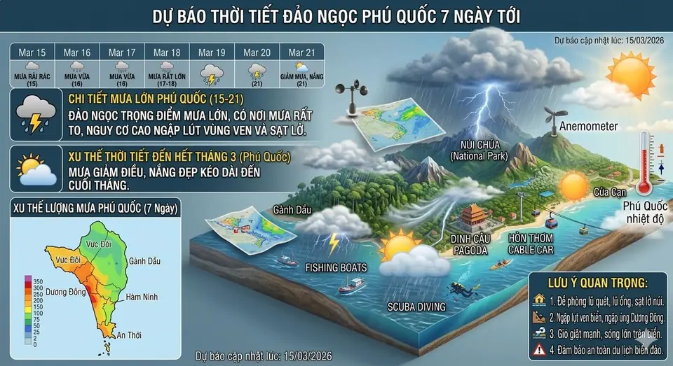 Dự Báo Thời Tiết Phú Quốc (15/03 - 21/03)