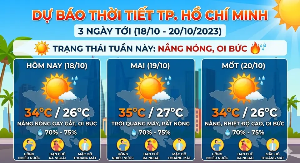 Dự báo thời tiết TP. Hồ Chí Minh 7 ngày tới (từ ngày 15/03 đến 21/03/2026)