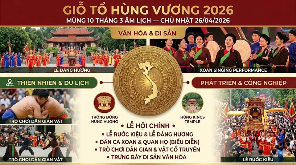 Giỗ Tổ Hùng Vương 10/3 Âm Lịch Rơi Vào 26/04/2026 (Chủ Nhật)