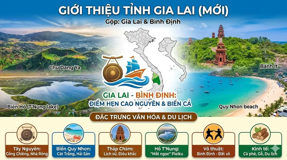 Giới thiệu về Gia Lai