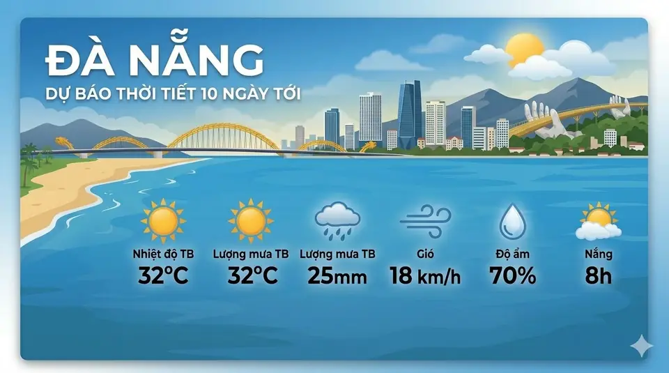 Dự báo thời tiết Đà nẵng 10 ngày tới (từ 23/04/2026): Mưa nhẹ, nhiệt độ 22-30°C
